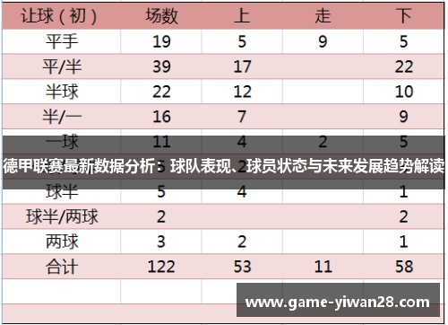 德甲联赛最新数据分析：球队表现、球员状态与未来发展趋势解读