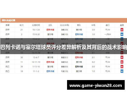 巴列卡诺与塞尔塔球员评分差异解析及其背后的战术影响