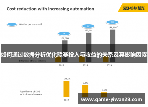 如何通过数据分析优化联赛投入与收益的关系及其影响因素