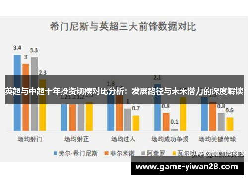 英超与中超十年投资规模对比分析：发展路径与未来潜力的深度解读