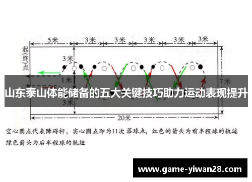 山东泰山体能储备的五大关键技巧助力运动表现提升