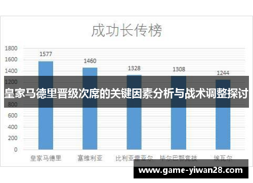 皇家马德里晋级次席的关键因素分析与战术调整探讨