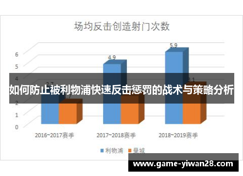 如何防止被利物浦快速反击惩罚的战术与策略分析