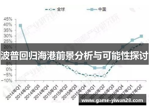 波普回归海港前景分析与可能性探讨