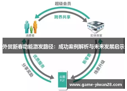 外贸新春动能激发路径：成功案例解析与未来发展启示