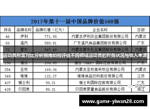 运动员财富对比分析指南如何评估不同领域运动员的财务状况与收入来源