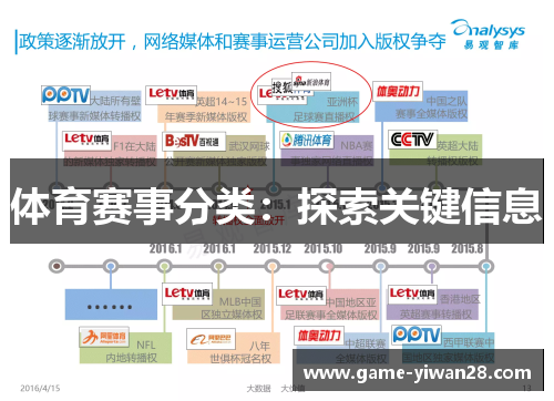 体育赛事分类：探索关键信息