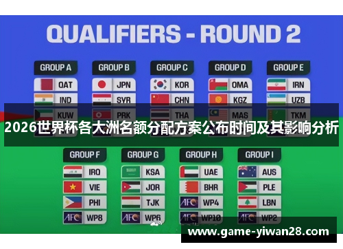 2026世界杯各大洲名额分配方案公布时间及其影响分析